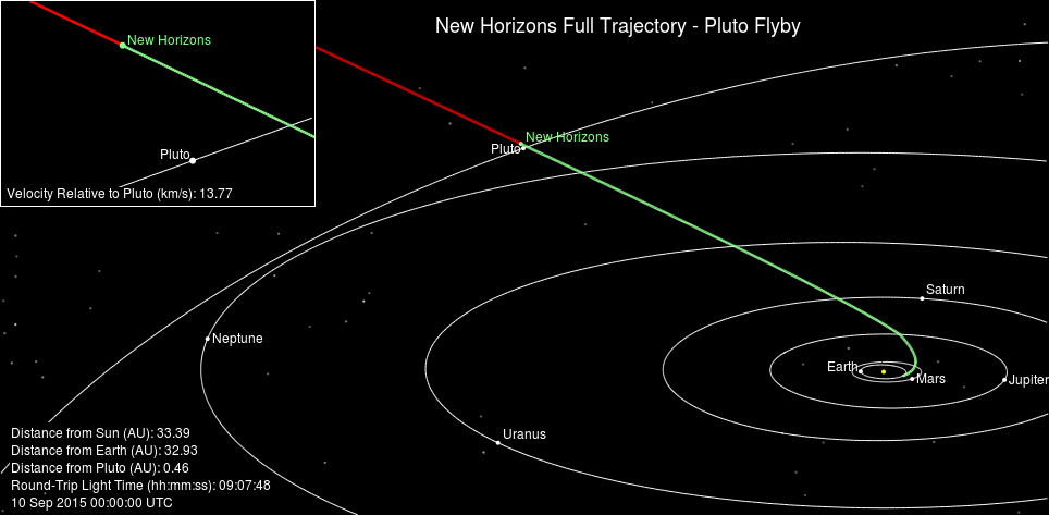 new_horizons_full_trajectory_sideview